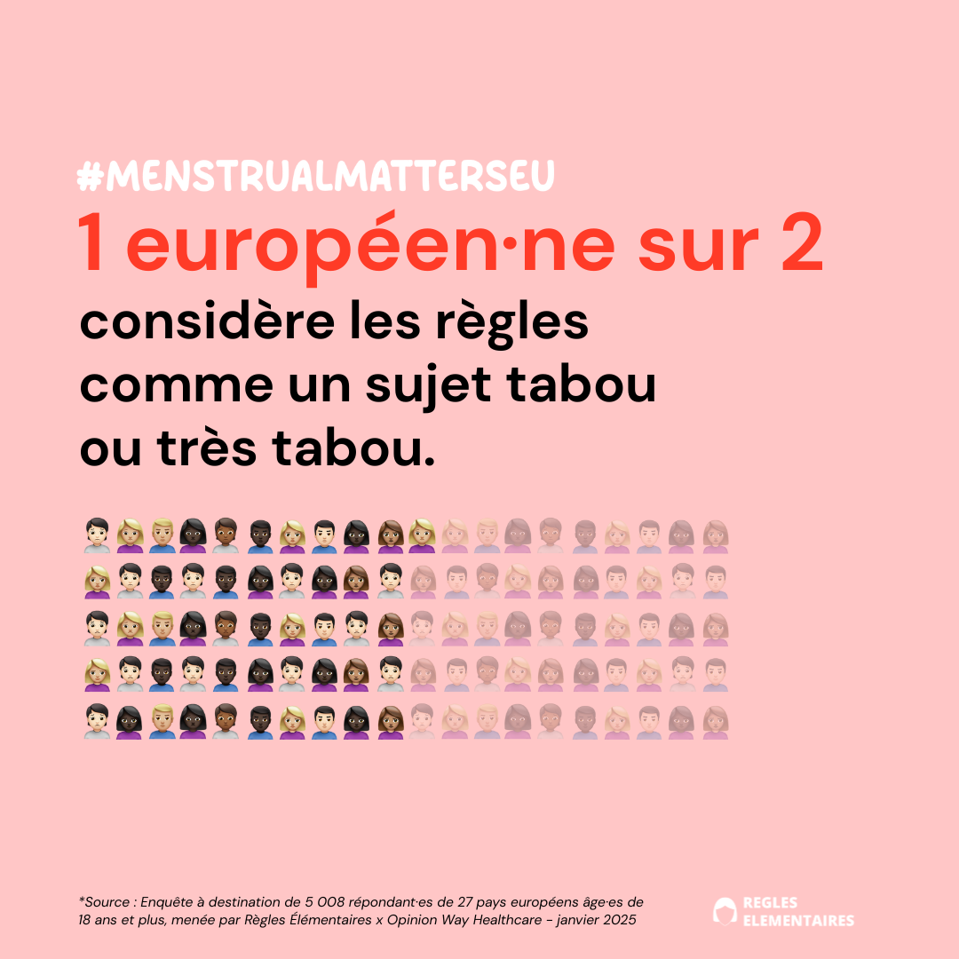 1 européen·ne sur 2 considère que les règles comme un sujet tabou ou très tabou.