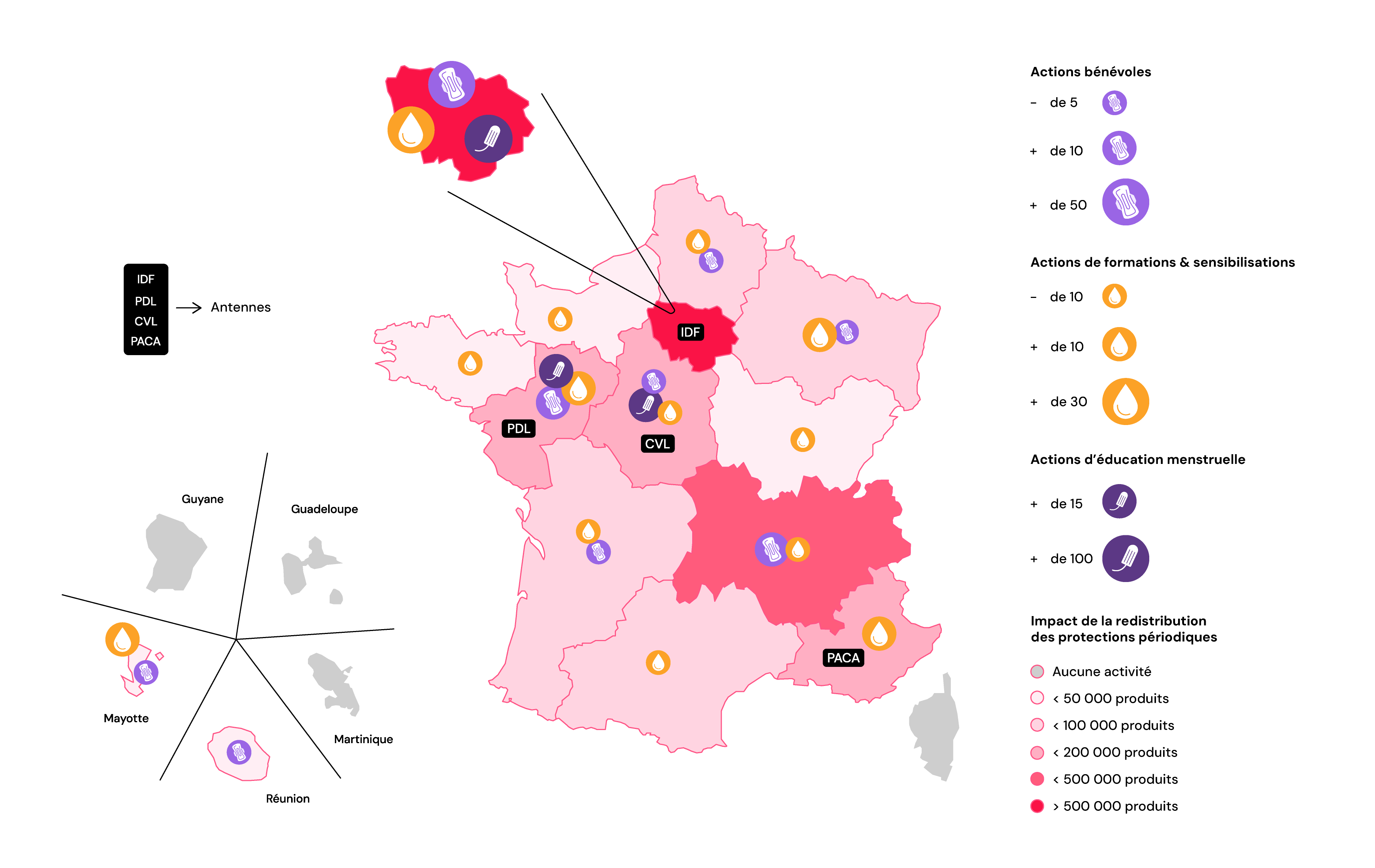 
                    Antenne Ile-de-France: + de 500000 protections périodiques redistribuées; + de 30 formations; 130 ateliers et + de 50 actions bénévoles.
                    Antenne Pays de la Loire: + de 50000 protections périodiques redistribuées; 10 formations; 30 ateliers et + de 20 actions bénévoles.
                    Antenne Centre-Val de Loire: + de 100000 protections périodiques redistribuées; 20 ateliers.
                    Antenne PACA: + de 100000 protections périodiques redistribuées; 5 formations.
                    
